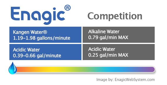 Alkaline Water Machine Comparison
